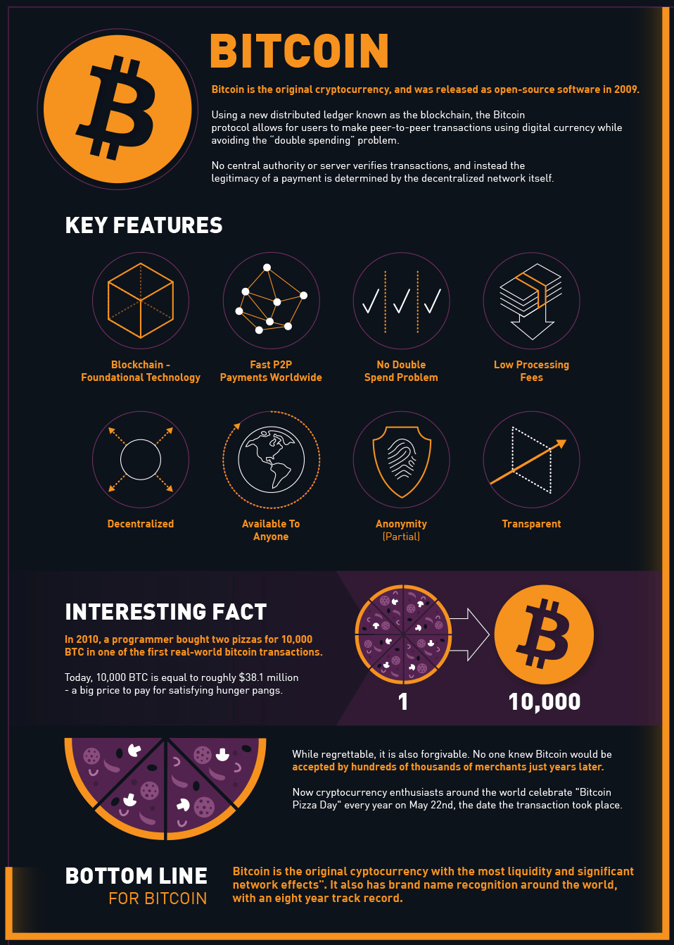 Bitcoin - BTC