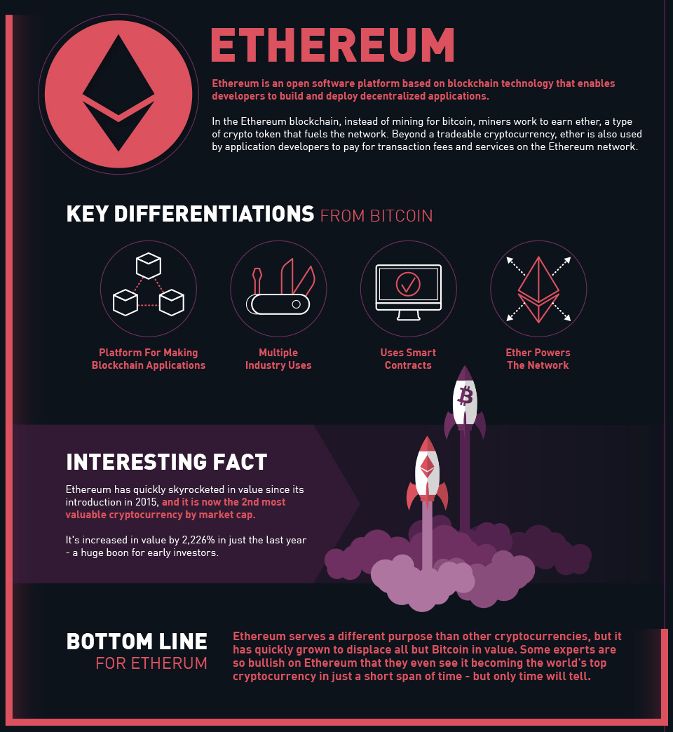 Ethereum - ETH