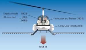 Robinson R22 Agricultural