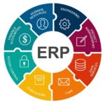 Čo je to ERP systém a ako si ho vybrať?