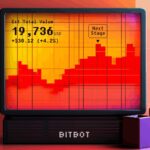 Ako slovenskí investori pumpujú ICO Bitbotu, môže dosiahnuť 100-násobok?